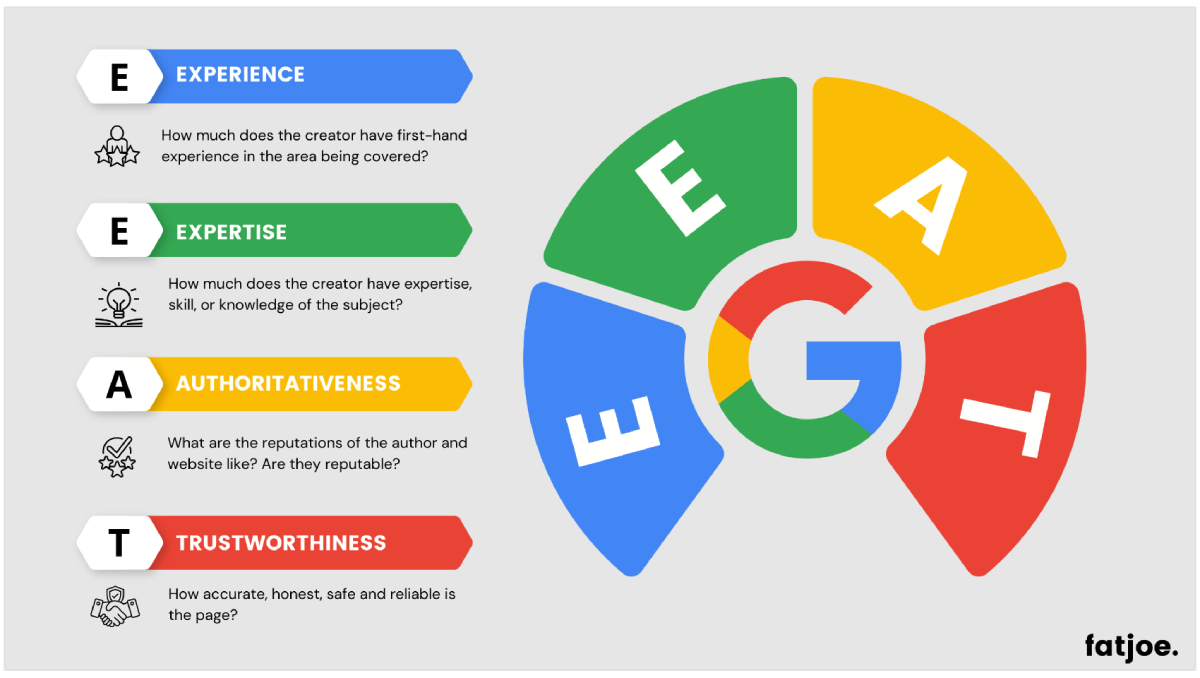 Infografía de Google EEAT